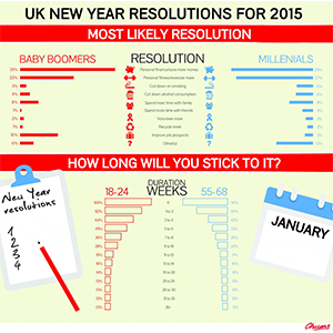 Our New Years Resolution Survey for 2015